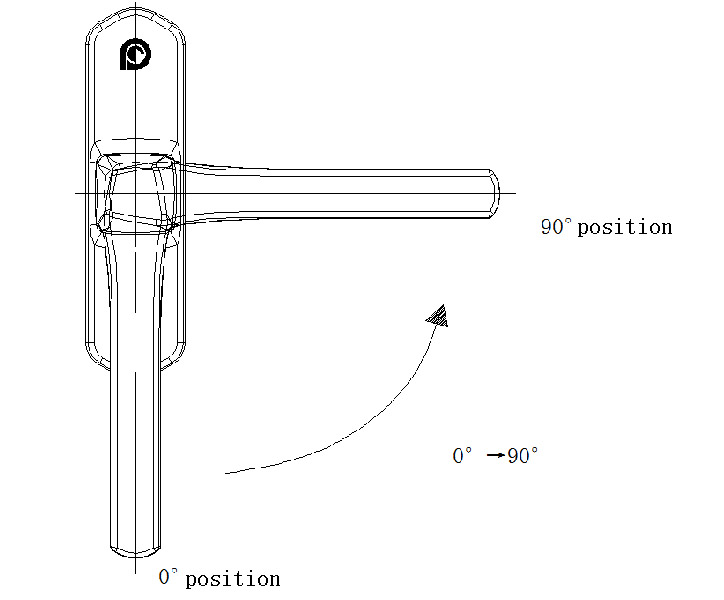 handle performance